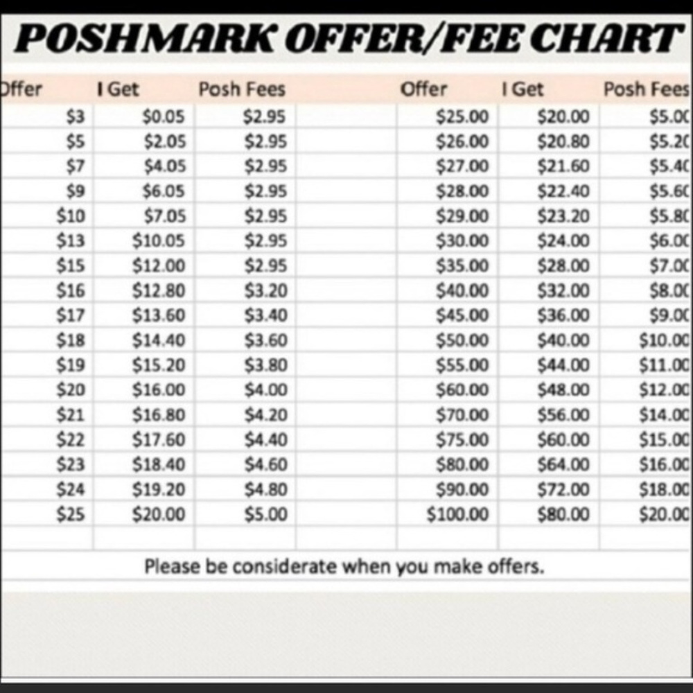 Poshmark Fee and Offer Chart